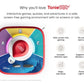 Tonies - Tonieplay - Disney Quiz Kingdom